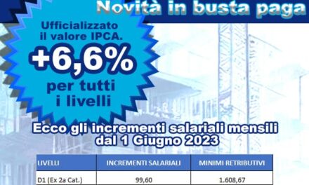 CCNL Federmeccanica – Assistal   Ecco gli incrementi salariali mensili da giugno 2023