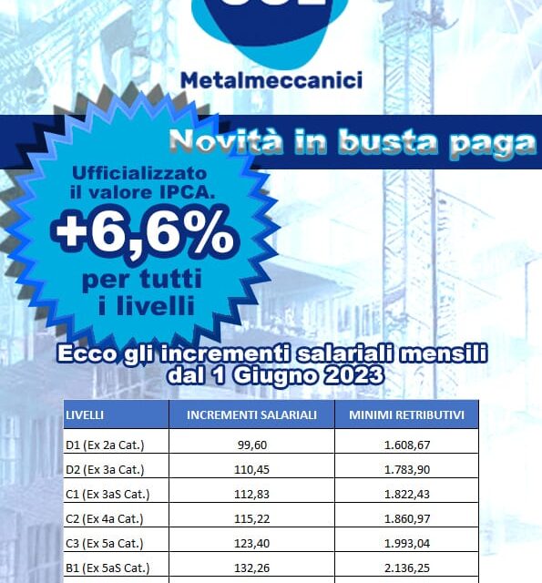 CCNL Federmeccanica – Assistal   Ecco gli incrementi salariali mensili da giugno 2023